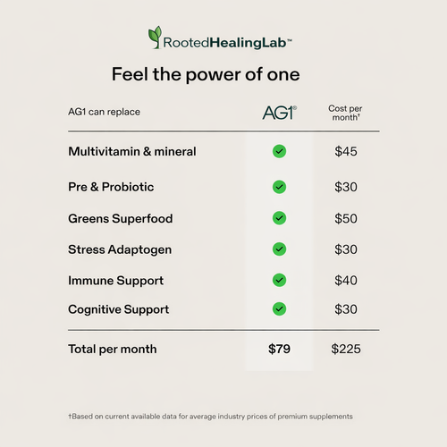 AG1 Greens Powder Nutritional Supplement